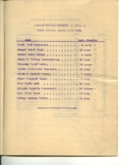 Dades estadistiques de l'escola d'aviació Barcelona alumnes que han obtingut el titol l'any1934