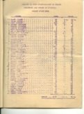 Dades estadistiques de l'escola d'aviació Barcelona relació vols d'entrenament efectuats amb avions de l'escola l'any 1934