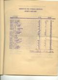 Relació vols d'escola efectuats durant l'any 1935