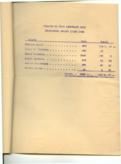 Relació de vols efectuats pels professors durant l'any 1935